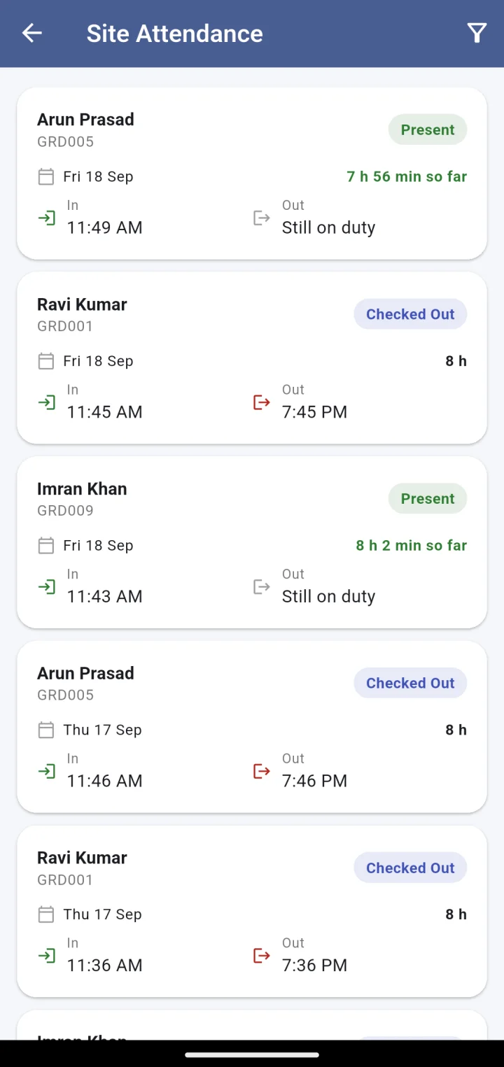 Site attendance: each guard’s day with status, hours so far, check-in and check-out times
