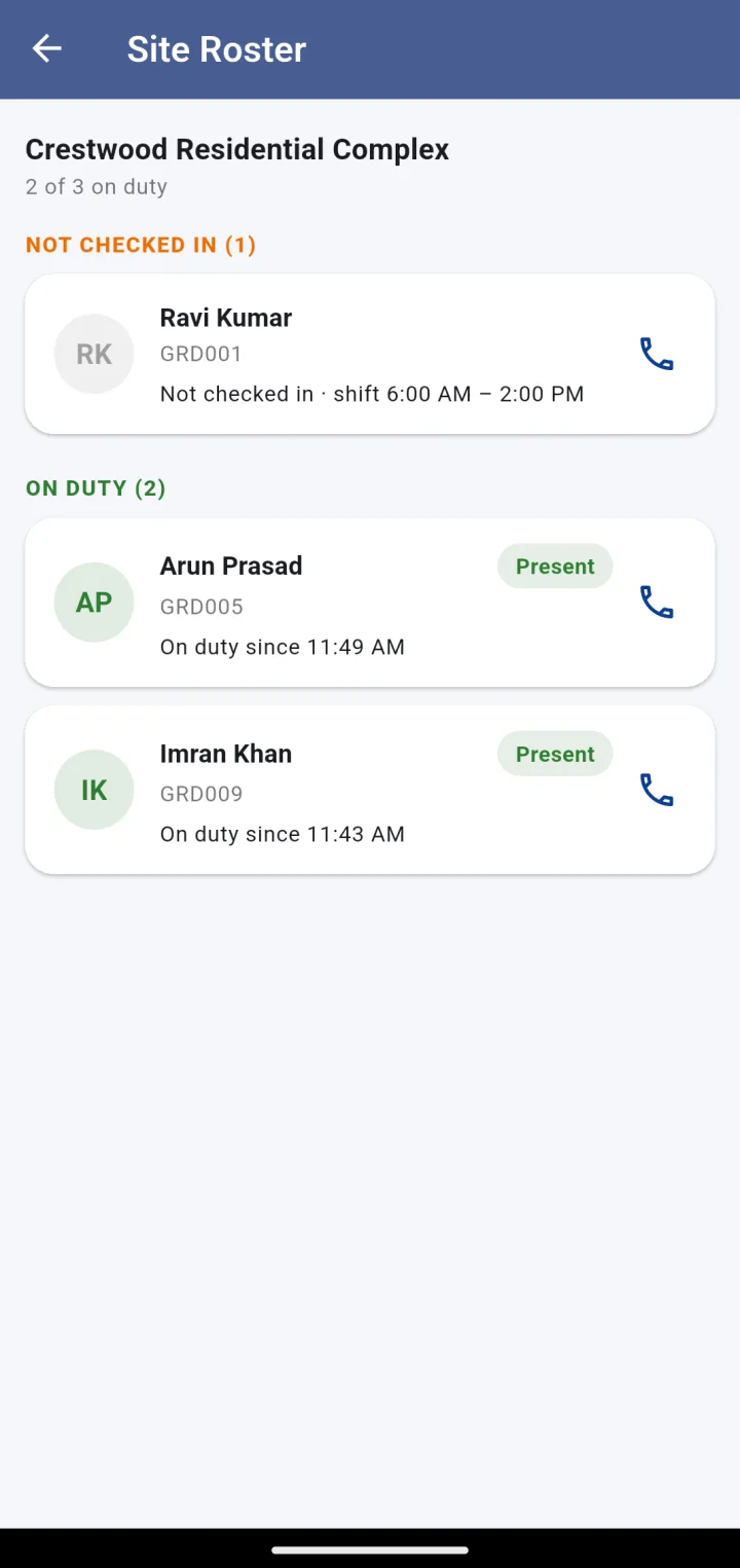 Supervisor app site roster: not-checked-in guards first with a Call button, then on-duty guards